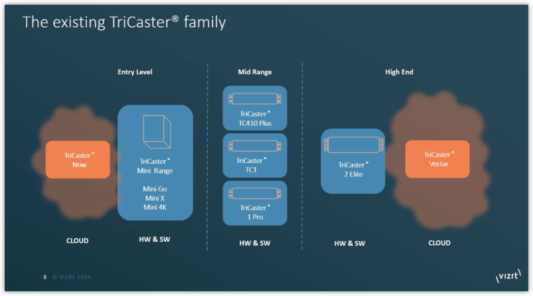 family tricaster